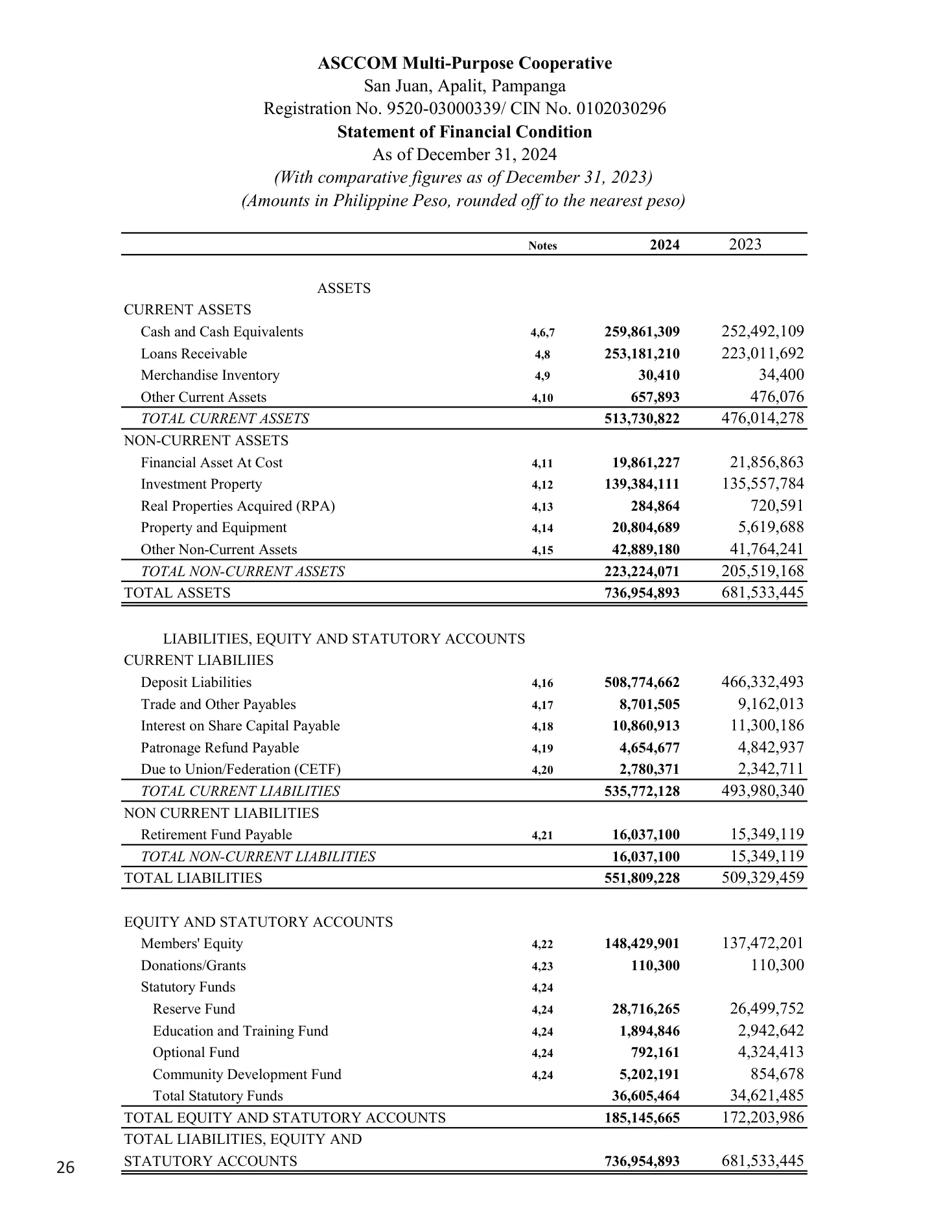 Annual Report 2025, page 27 of 54