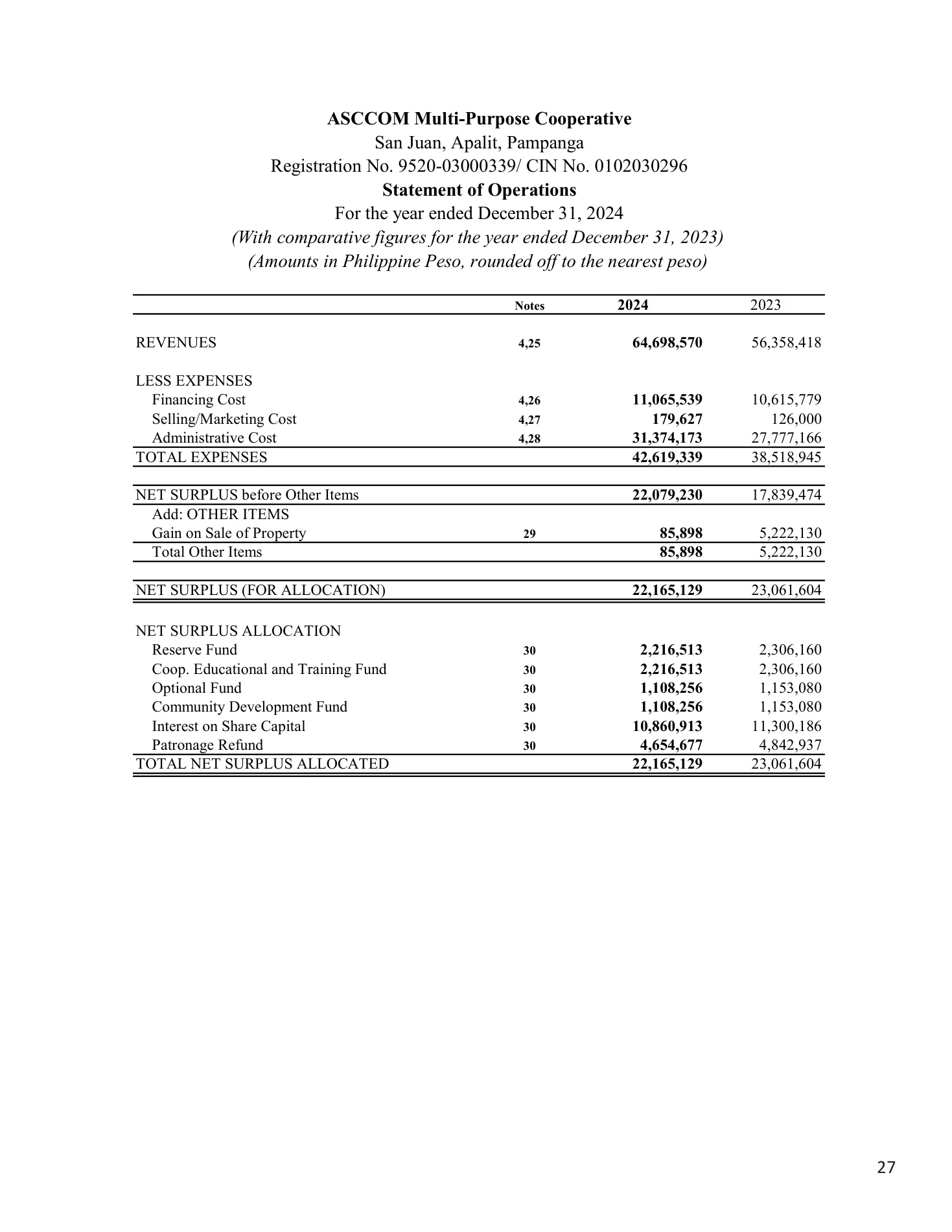 Annual Report 2025, page 28 of 54