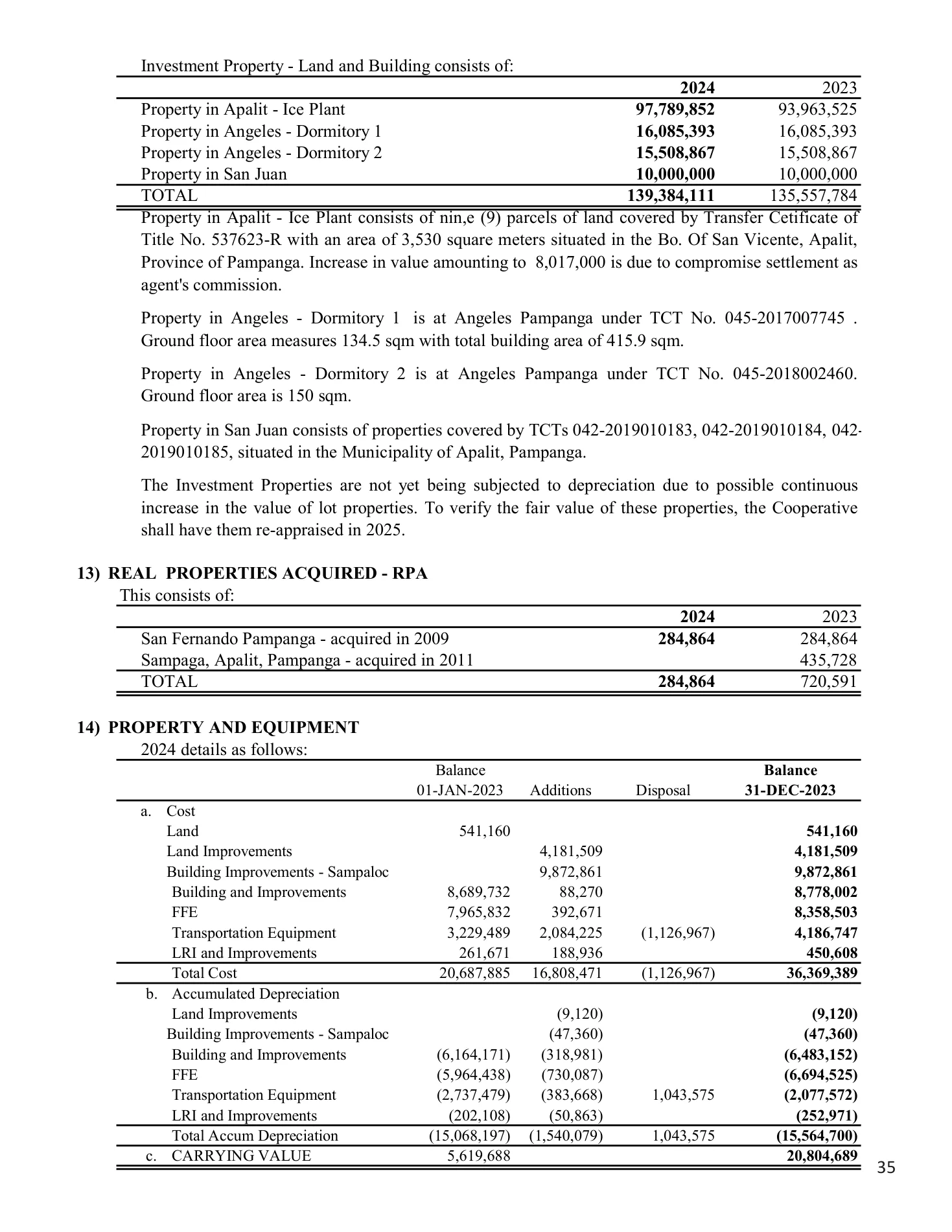 Annual Report 2025, page 36 of 54