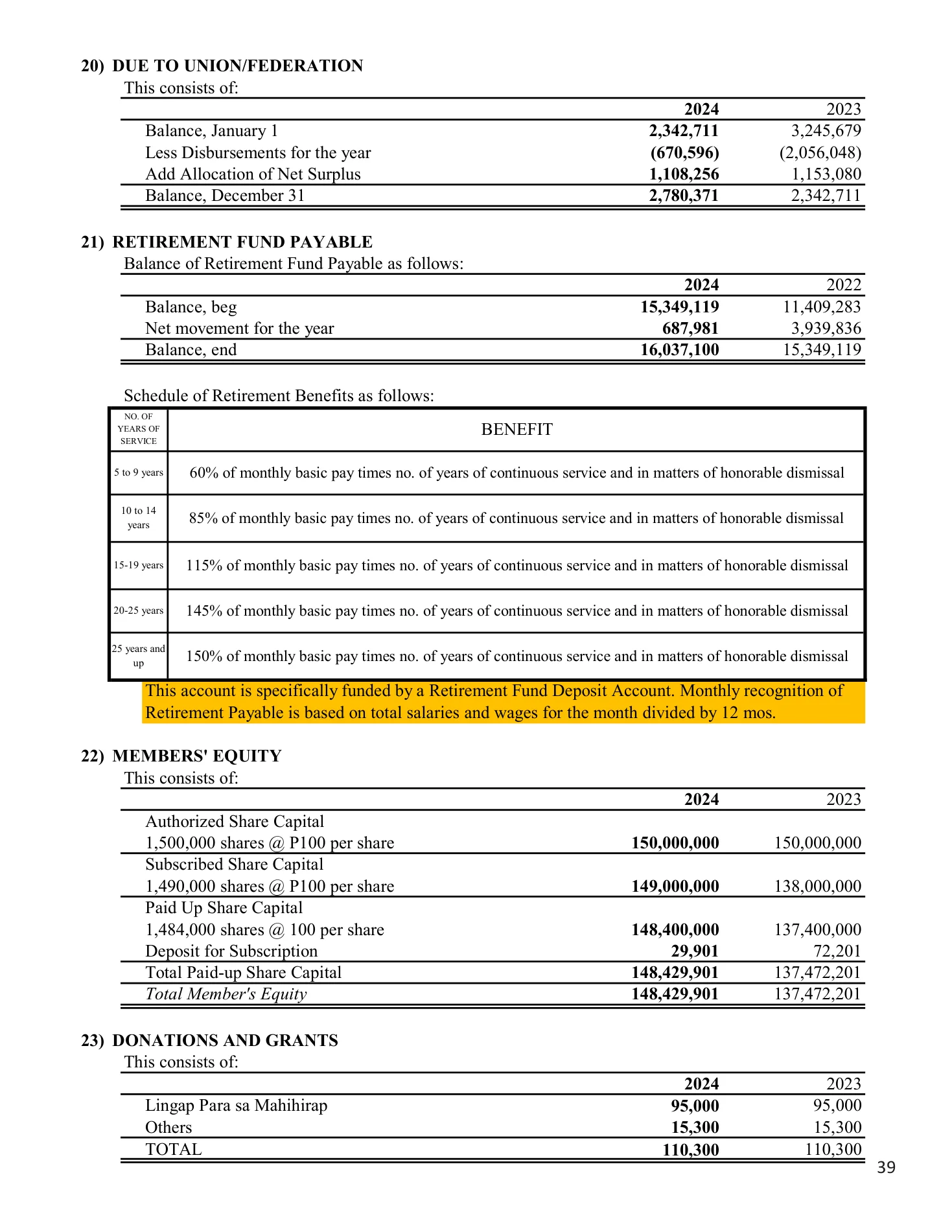 Annual Report 2025, page 40 of 54